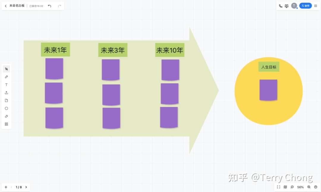 人生没有目标 列个问题出来吧 知乎