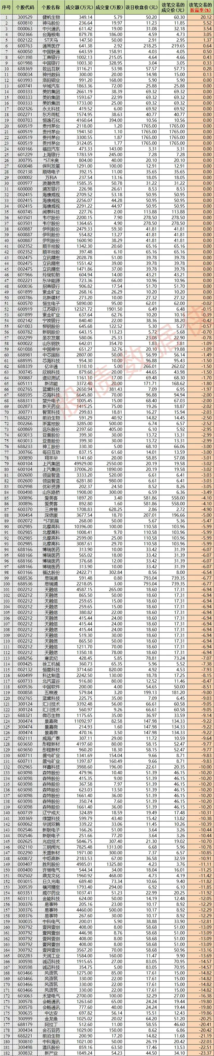 (20211104操盘提示)最新人气热股、涨停股池、龙虎榜、大宗交易、大盘回顾、可转债强赎下修触发进度、盘后公告转股付息等汇总（人气股价）