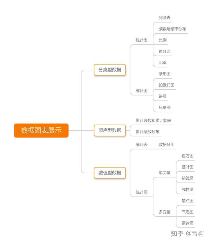 如何自学生物信息学 知乎