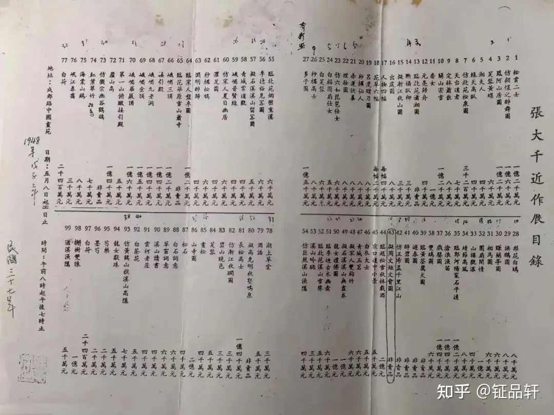 2022年书画成交TOP榜，《仿王希孟＜千里江山图＞》以3.7亿港元位居首位