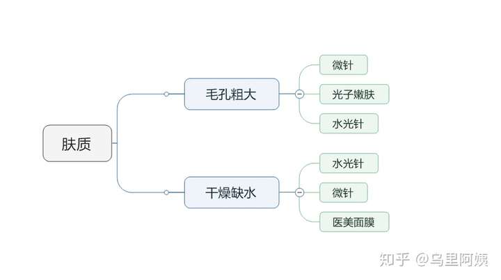 针对医美小白,你也许需要这份指南:(图10) 针对医美小白,你也许需要这份指南:(图10)