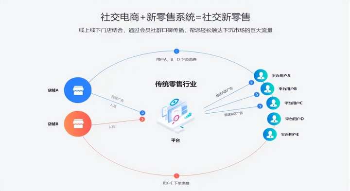 新零售是什么意思（新零售模式具体怎么做啊）