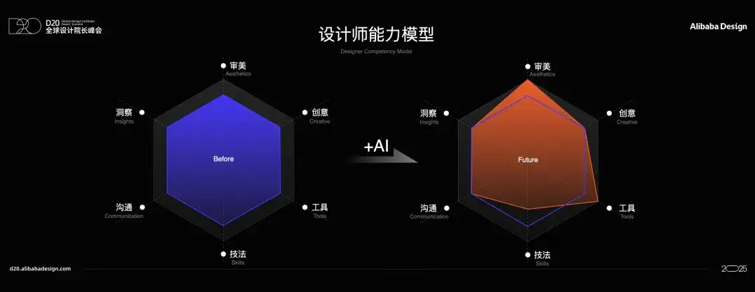 对话阿里设计青云：最好的AI设计工具，不是技术给我们的｜甲子光年