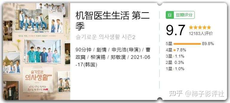 9 7分神剧 机智的医生生活 第二季开播 今年的最佳韩剧被锁定 知乎