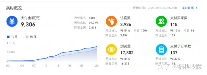 洞察创业机会,从“寻找哈尔滨程序员”开始
