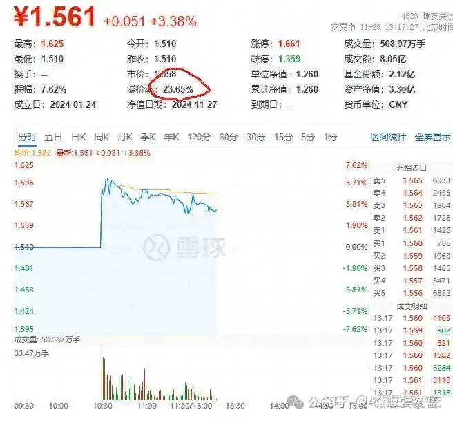 ETF的溢价率到底是怎么回事？ETF溢价是如何产生的呢？ - 知乎