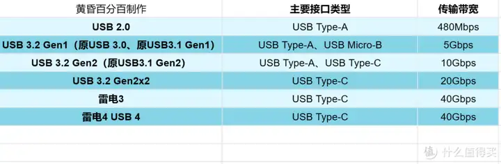 PSSD的选择
