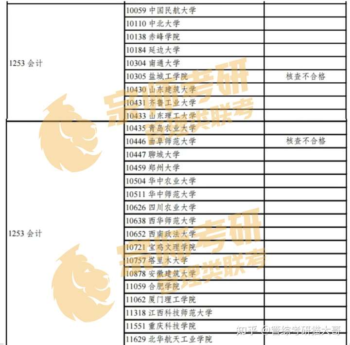 會計專碩推薦考本校還是今年新增碩士點的一些院校?