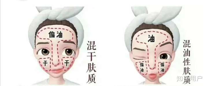 怎么区别自己的肤质?