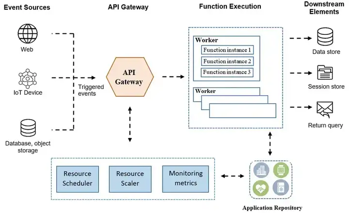 清华创业团队打造！国内首个专注AI推理Serverless GPU平台