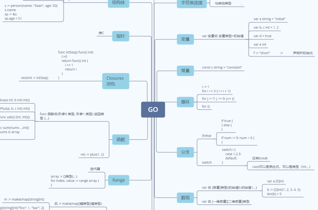 245页Go语言编程指南,基本涵盖所有核心知识点!插图7 245页Go语言编程指南,基本涵盖所有核心知识点!插图7
