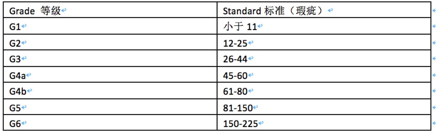 è¯¾å ‚ ä¸–ç•Œå„ä¸ªå'–å•¡äº§å›½çš„ç