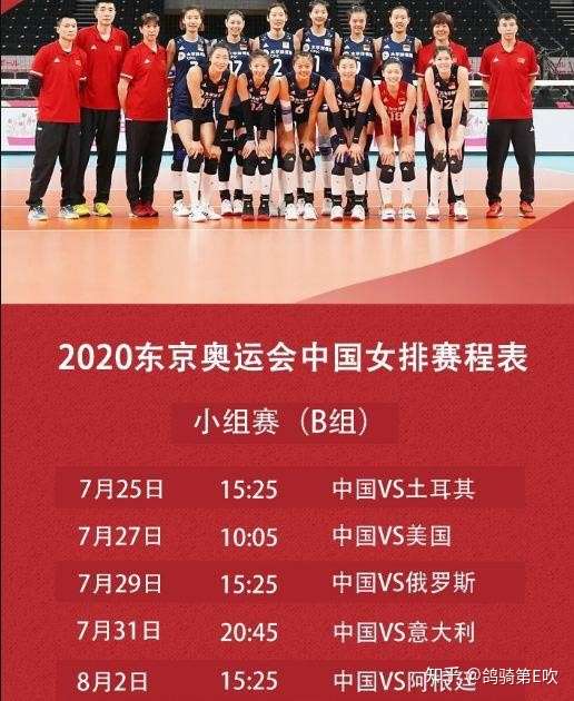 如何看待中国女排出征东京奥运会12人名单,你对女排的表现都有哪些