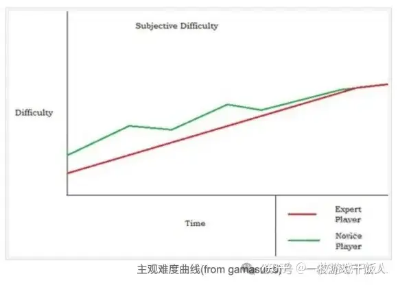 关于广告变现游戏的留存，我有话说