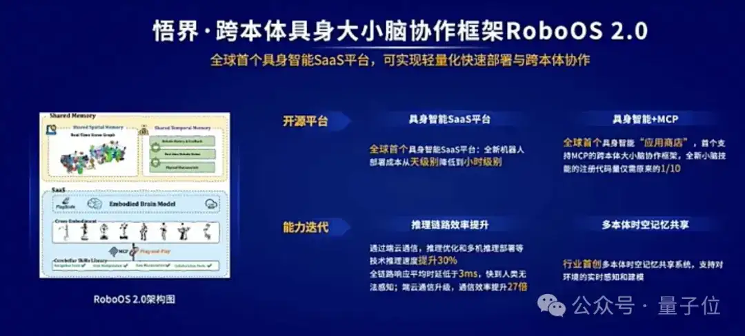 4位图灵奖得主布道，2大冠军机器人登台，“AI春晚”果然又高又硬