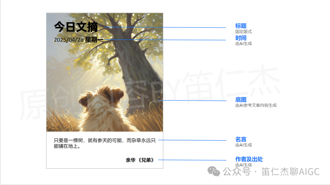 告别手动设计！如何用扣子工作流打造每日金句海报「生成器」