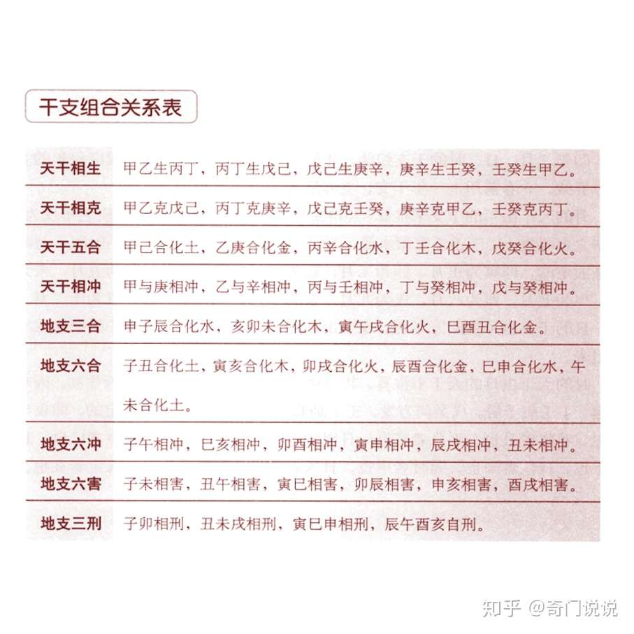 奇门遁甲中的天干地支 知乎