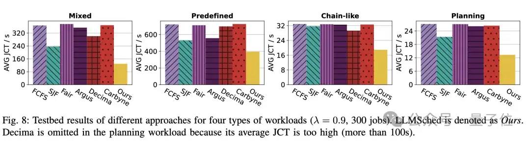 提速79%！上交大新方法优化企业级AI流程调度 | IEEE ICDCS’ 25