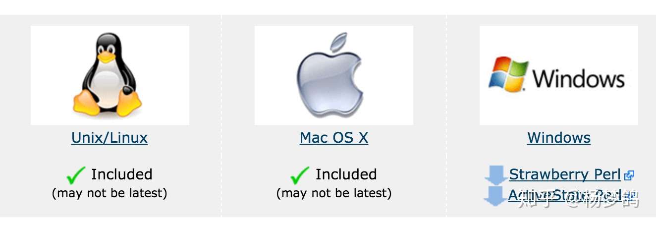 Perl 环境安装 知乎