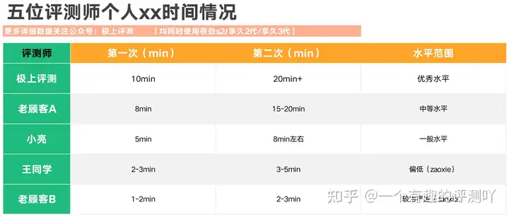 延时喷剂的选择和注意事项(图4)