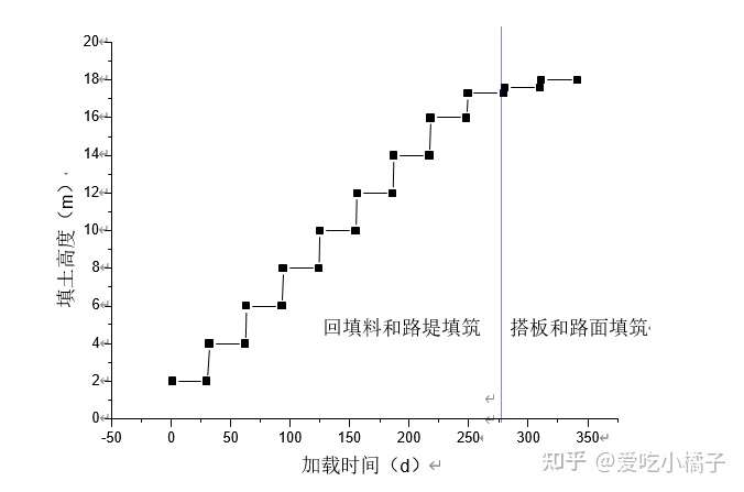 ABAQUS重力式桥台地基沉降模型的图2