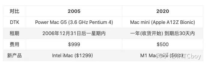 mac 玩游戏个人总结- V2EX