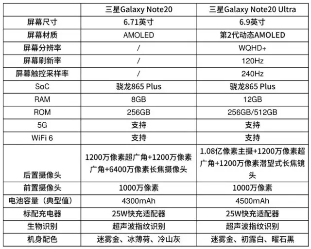 三星Note20系列上手评测“笔”较给力- 知乎