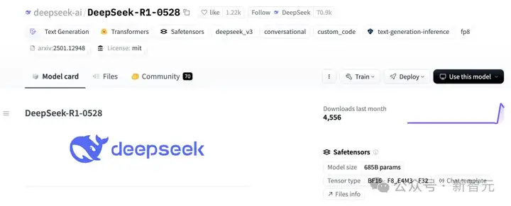 见证历史！DeepSeek跃居全球第二AI实验室，R1登顶开源王座，R2全网催更