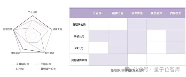 最新AI眼镜格局报告：百镜大战拉开序幕，阿里DeepSeek高通成幕后赢家