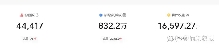 实操今日头条中视频音乐号项目,一个月做到了 10万粉 ,收益 4万+