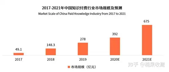 从豆瓣几千粉丝到年营收千万,回顾一下我的8年产品进阶之路