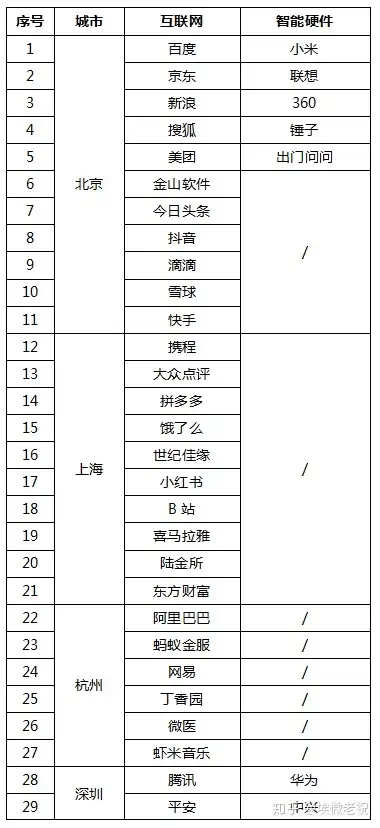 在北京如何创业挣钱(在北京自己创业做点什么)