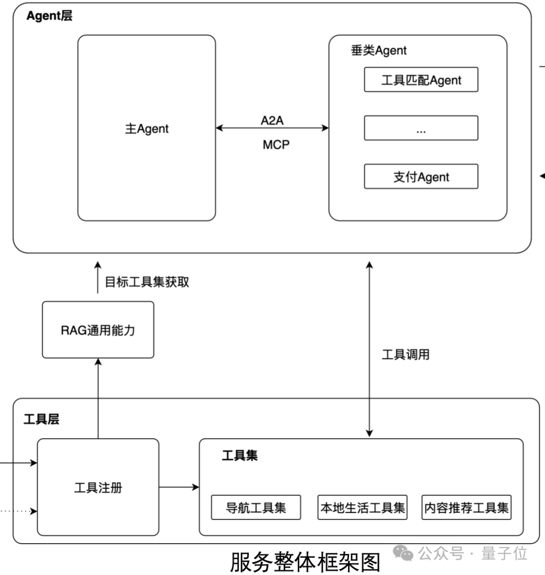 10亿国民App丝滑升级AI应用！高德携手通义重构的底层架构曝光