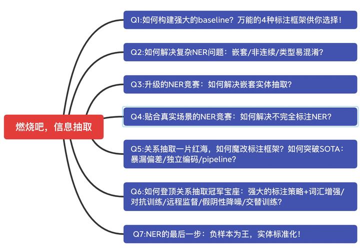 思维导图