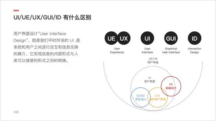 UED、UCD、UE、UI、交互设计这 5 个名词的概念有哪些区别？职位分别有什么不同？