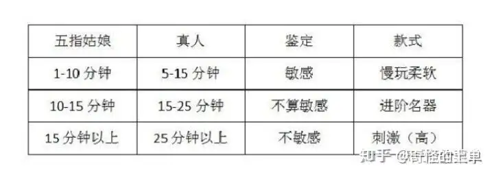 新手怎么选择飞机杯【萌新篇】萌新如何选择适合本人的飞机杯