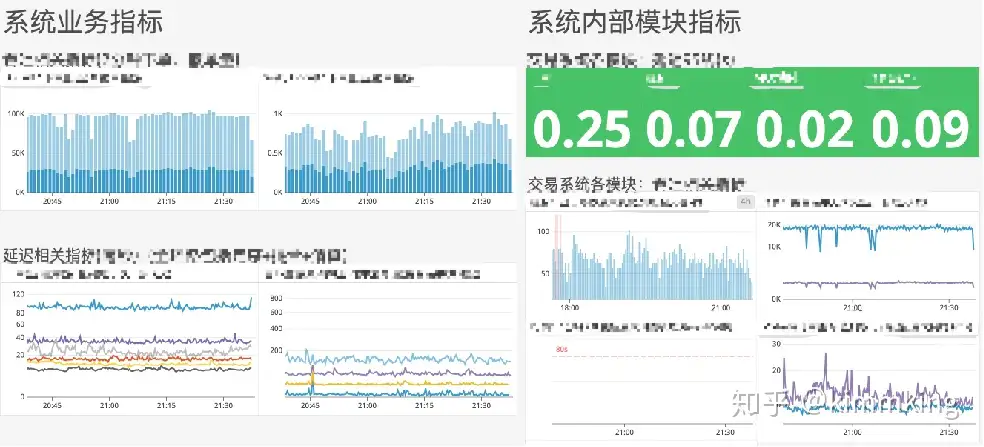 微服务架构深度解析与最佳实践 - 第六部分：微服务的测试部署和运维监控