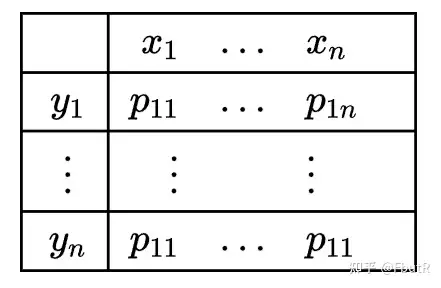 考研数学第二十六弹---多维随机变量- 知乎