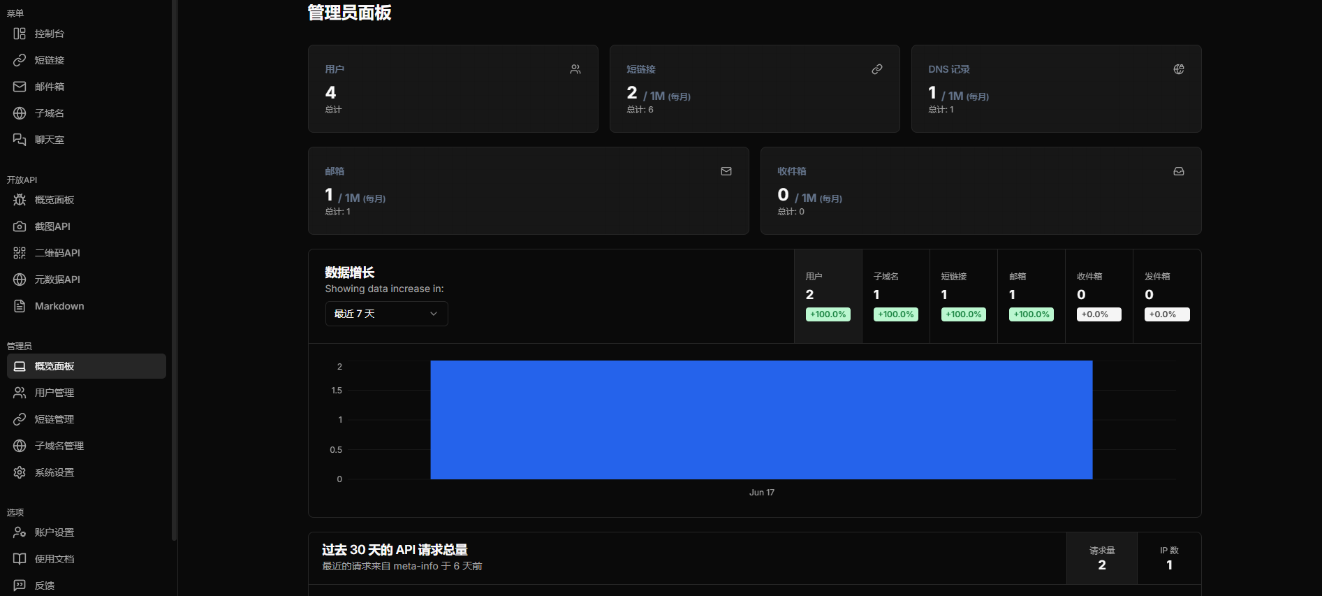 Cloudflare控制面板，子域名托管、无限邮箱服务-站长源码