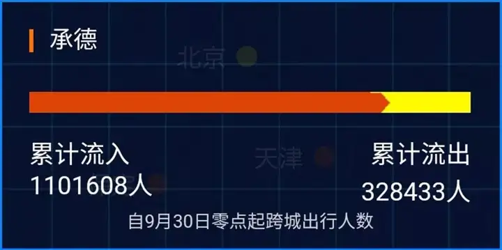 中秋国庆假期最挤城市排行榜（2020国庆旅游城市排行榜） 第9张