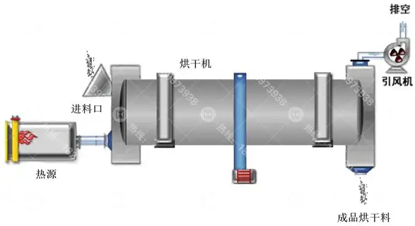 沙子烘乾機沙子烘乾機價格沙子烘乾機廠家