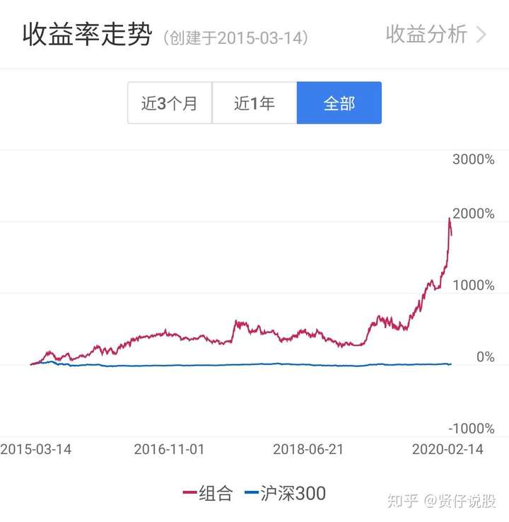 请问股票市场中,有没有高手可以通过短线长期稳定盈利的?