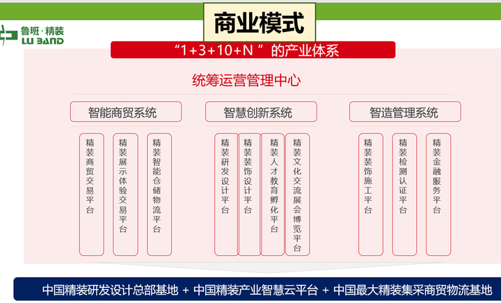 如何管理一家互联网家装公司?全装定制一体化平台内部运营管理制度面面观