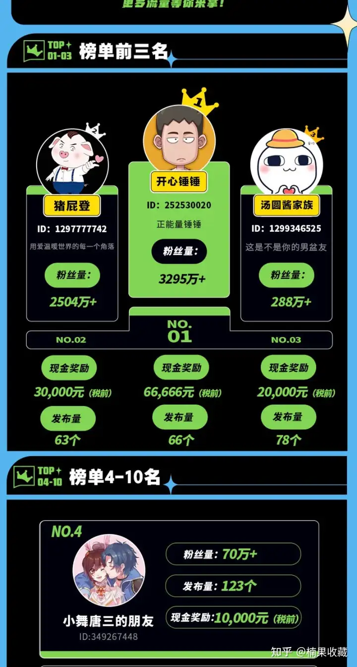 来自农村的 98 年小伙子,快手账号94万粉、小游戏变现5万+