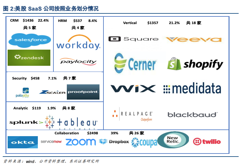 美国saas产业 行业发展巡视及整体分析丨数途信息科技inrevo 知乎