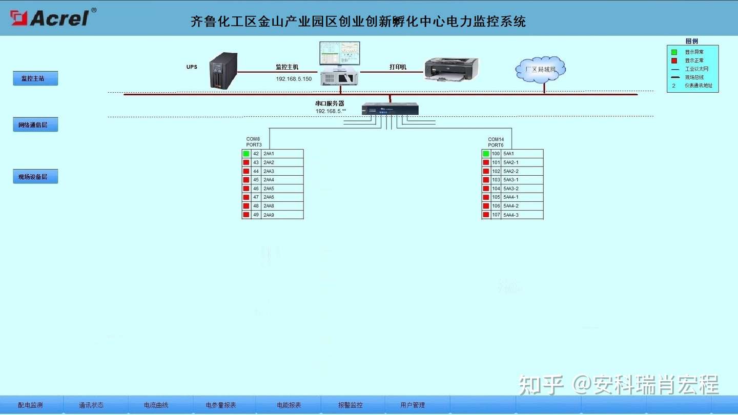 齐鲁化工区金山产业园区创业创新孵化中心电力监控系统的设计与应用 知乎