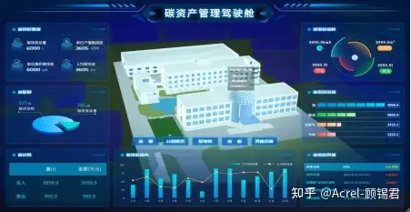 安科瑞推出碳电表，致力于双碳减排服务