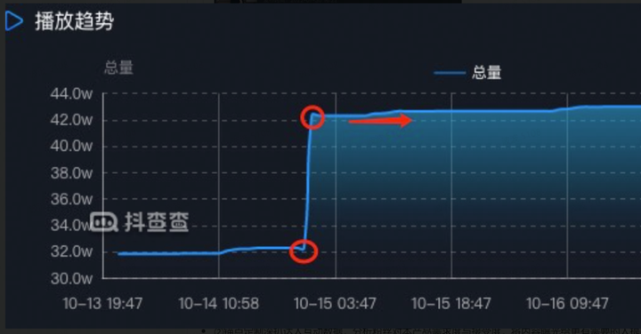 抖音星图入驻费用多少？这些费用少不了！