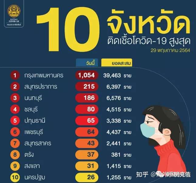 为救泰国观光 普吉岛 芭提雅迎海外游客 免隔离只须停留至少7天 知乎