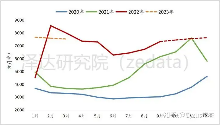 总裁快讯：2022-2023年冬季中国天然气供需形势分析